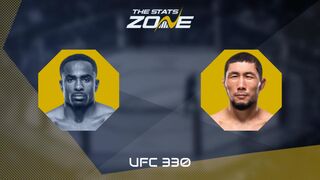 UFC 330: Jeremiah Wells vs Myktybek Orolbai Preview & Prediction