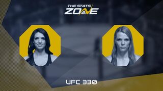 UFC 330: Mackenzie Dern vs Gillian Robertson Preview & Prediction