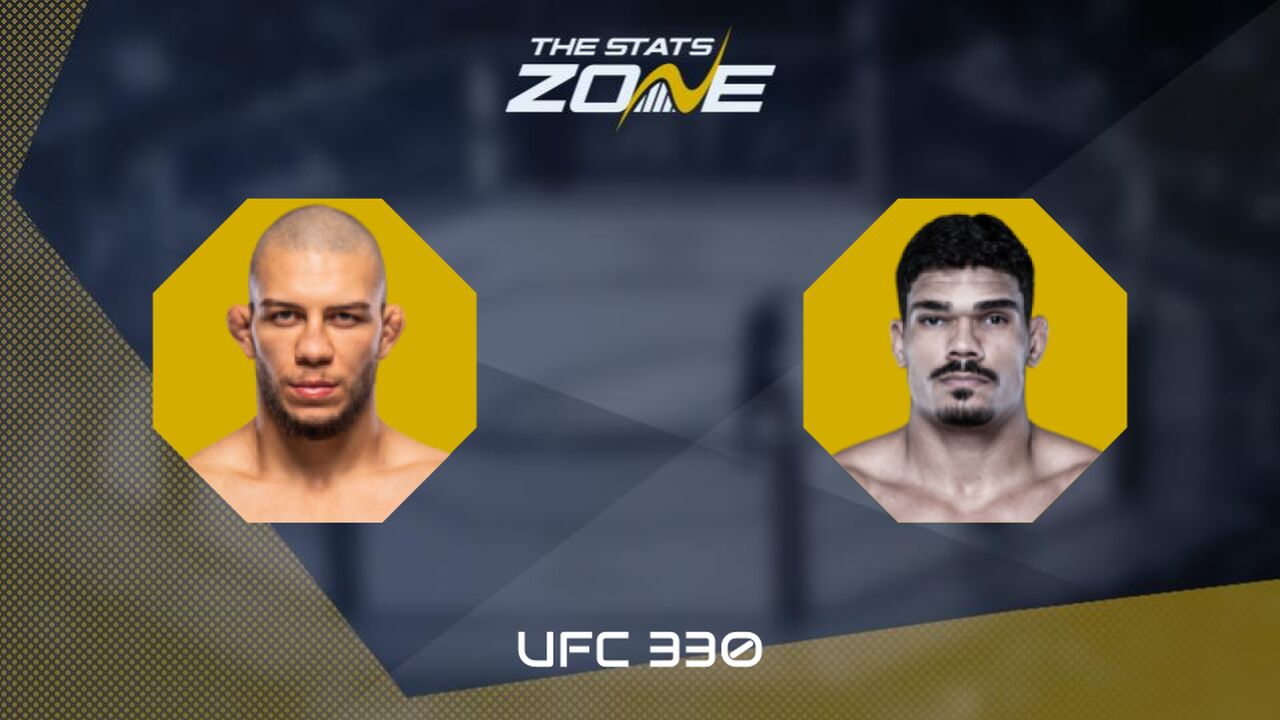 UFC 330: Rafael Tobias vs Lucas Fernando Preview & Prediction