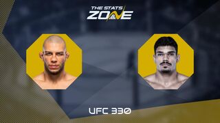 UFC 330: Rafael Tobias vs Lucas Fernando Preview & Prediction