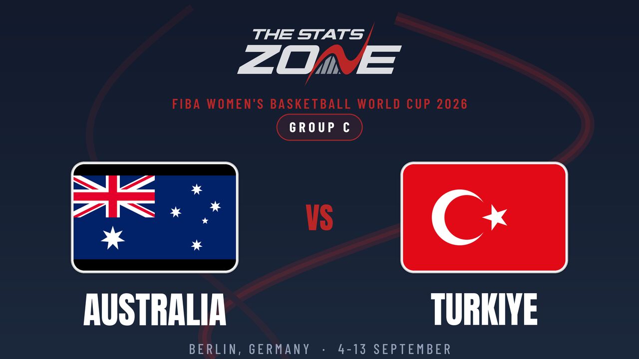 Australia vs Turkiye Preview & Prediction | 2026 FIBA Women’s Basketball World Cup | Group Stage