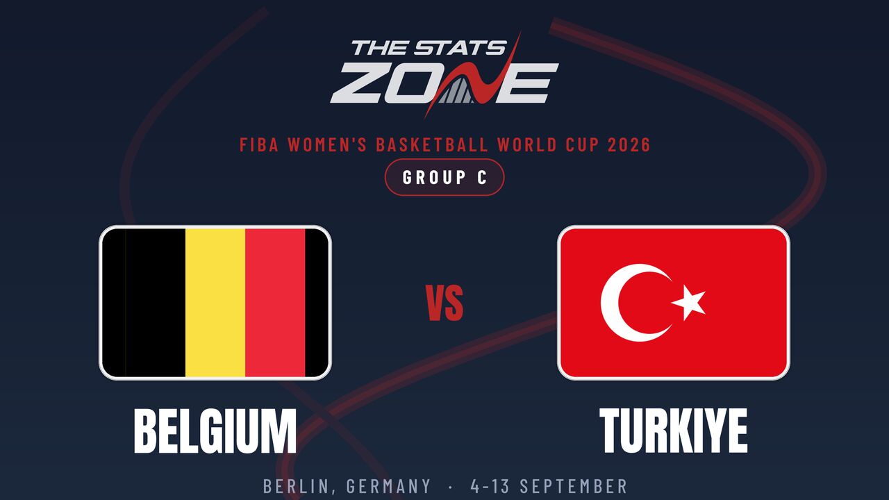 Belgium vs Turkey Preview & Prediction | 2026 FIBA Women’s Basketball World Cup | Group Stage