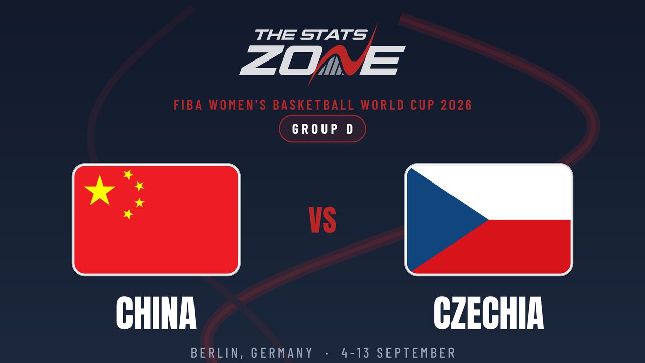 China vs Czechia Preview & Prediction | 2026 FIBA Women’s Basketball World Cup | Group Stage