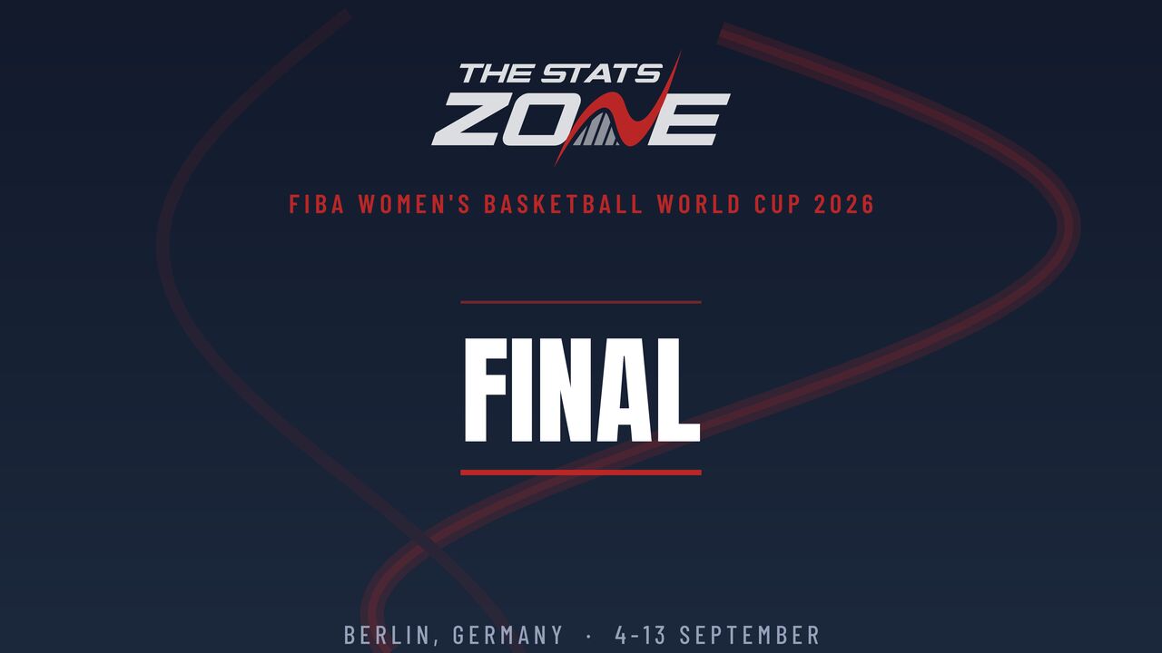 USA vs France Preview & Prediction | 2026 FIBA Women’s Basketball World Cup | Final