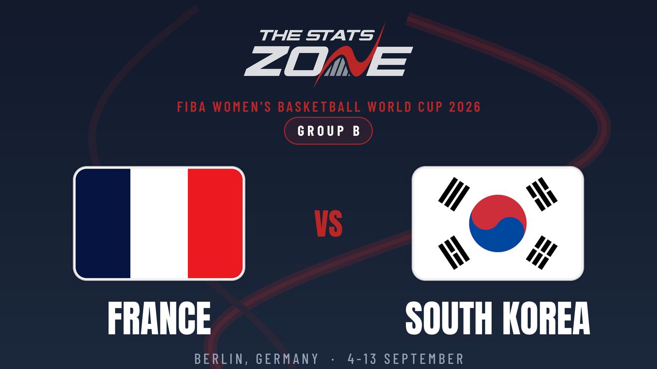 France vs South Korea Preview & Prediction | 2026 FIBA Women’s Basketball World Cup | Group Stage