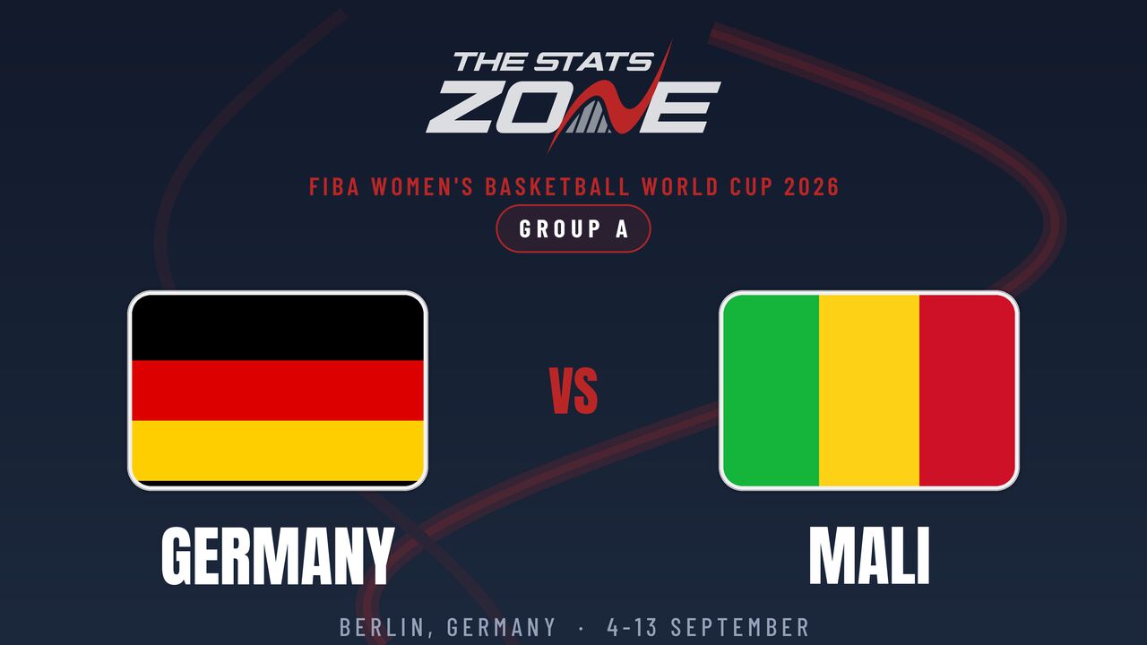 Germany vs Mali Preview & Prediction | 2026 FIBA Women’s Basketball World Cup | Group Stage