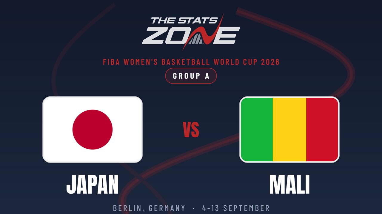 Japan vs Mali Preview & Prediction | 2026 FIBA Women’s Basketball World Cup | Group Stage