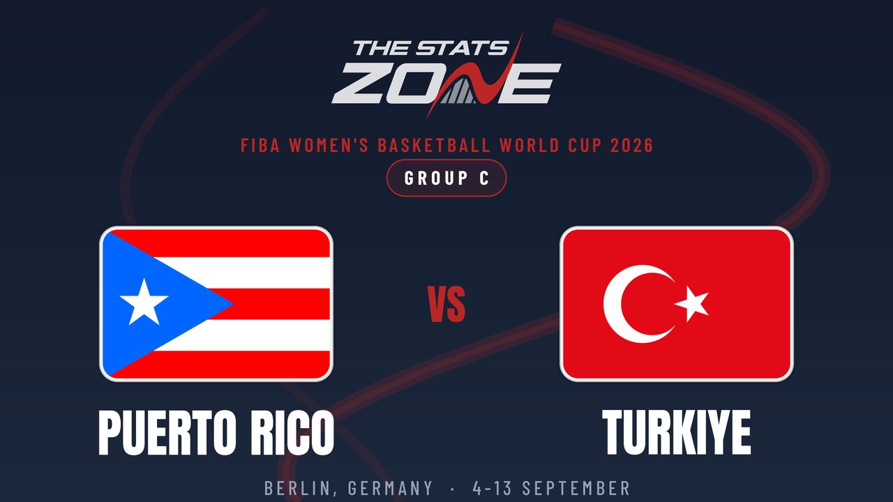 Puerto Rico vs Turkiye Preview & Prediction | 2026 FIBA Women’s Basketball World Cup | Group Stage
