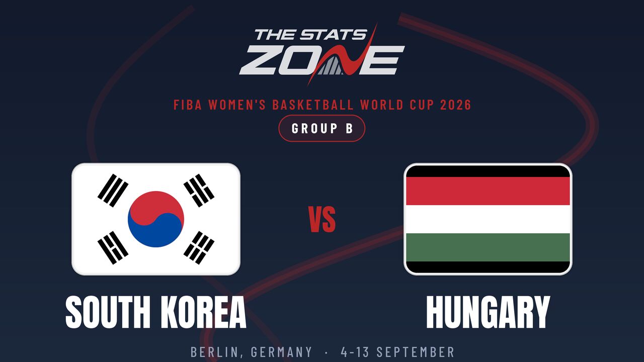 South Korea vs Hungary Preview & Prediction | 2026 FIBA Women’s Basketball World Cup | Group Stage