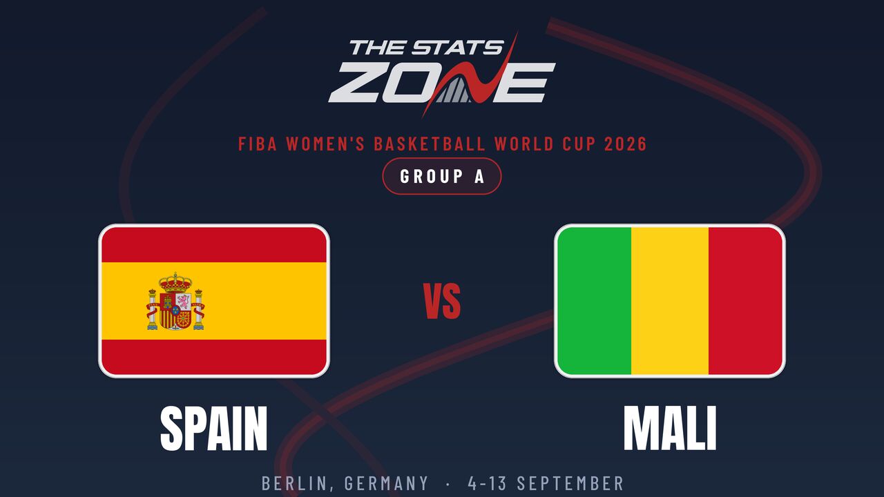 Spain vs Mali Preview & Prediction | 2026 FIBA Women’s Basketball World Cup | Group Stage