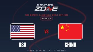 USA vs China Preview & Prediction | 2026 FIBA Women’s Basketball World Cup | Group Stage