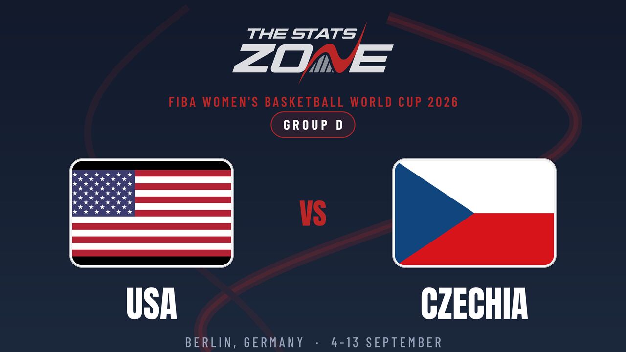 United States vs Czech Republic Preview & Prediction | 2026 FIBA Women’s Basketball World Cup | Group Stage