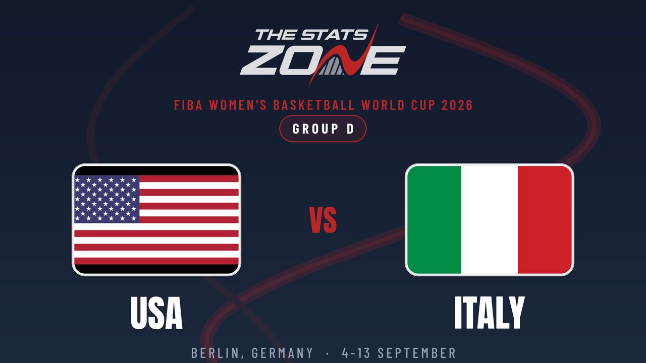 United States vs Italy Preview & Prediction | 2026 FIBA Women’s Basketball World Cup | Group Stage