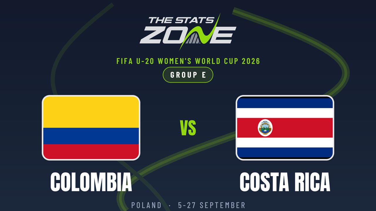 Colombia vs Costa Rica Preview & Prediction | 2026 FIFA U-20 Women’s World Cup | Group Stage