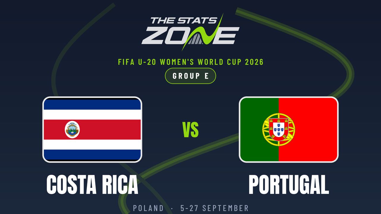 Costa Rica vs Portugal Preview & Prediction | 2026 FIFA U-20 Women’s World Cup | Group Stage