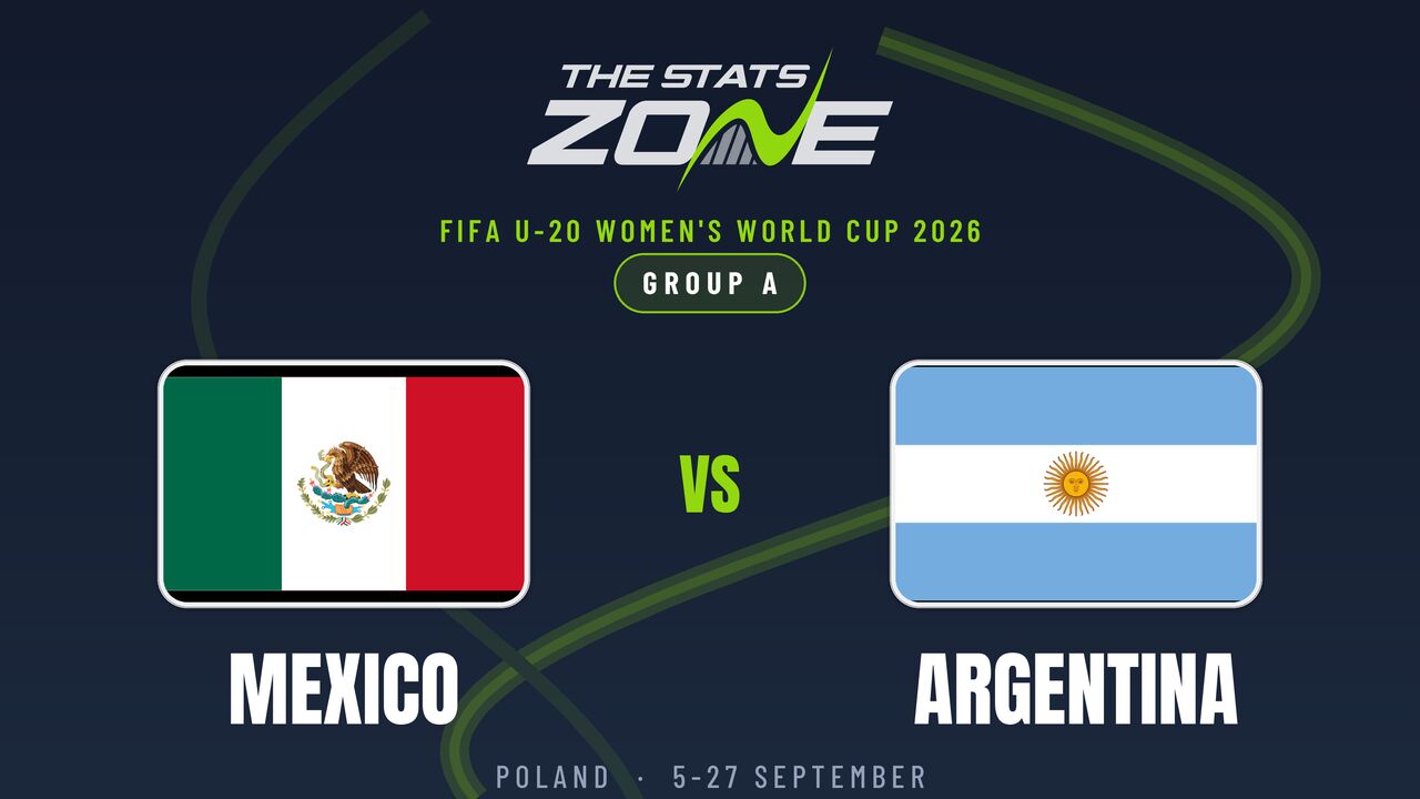 Mexico vs Argentina Preview & Prediction | 2026 FIFA U-20 Women’s World Cup | Group Stage