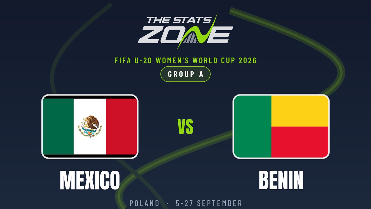 Mexico vs Benin Preview & Prediction | 2026 FIFA U-20 Women’s World Cup | Group Stage