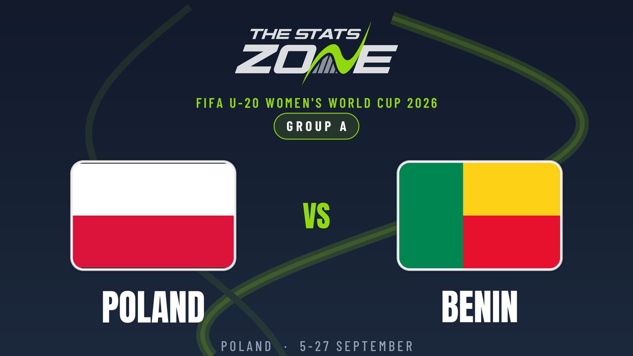 Poland vs Benin Preview & Prediction | 2026 FIFA U-20 Women’s World Cup | Group Stage