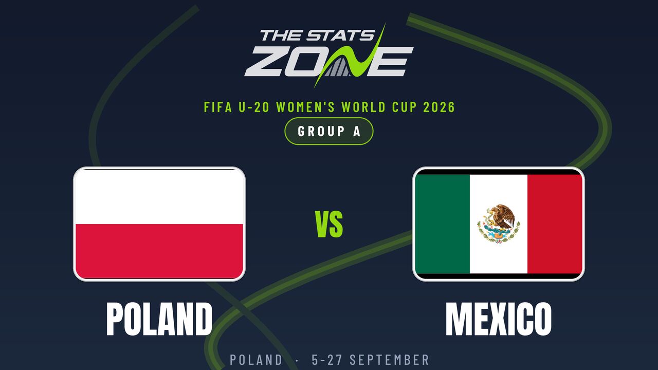 Poland vs Mexico Preview & Prediction | 2026 FIFA U-20 Women’s World Cup | Group Stage