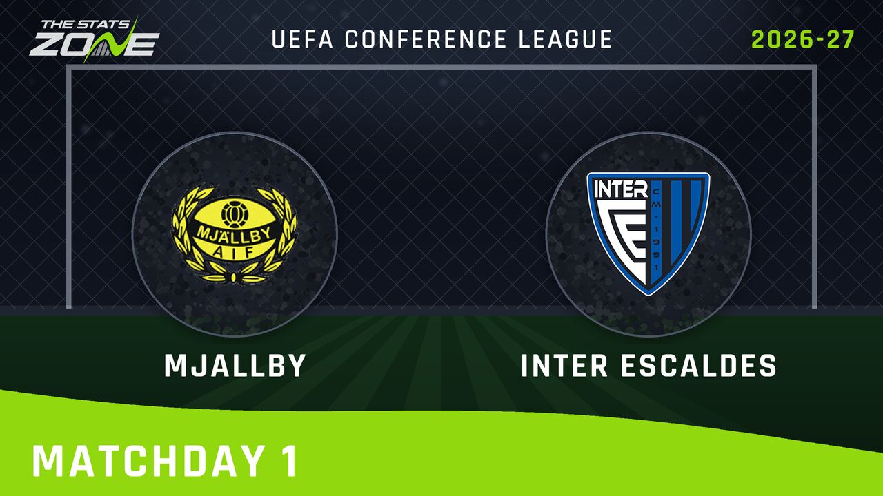 Mjallby vs Inter Club d’Escaldes Preview & Prediction | 2026-27 UEFA Conference League | League Phase