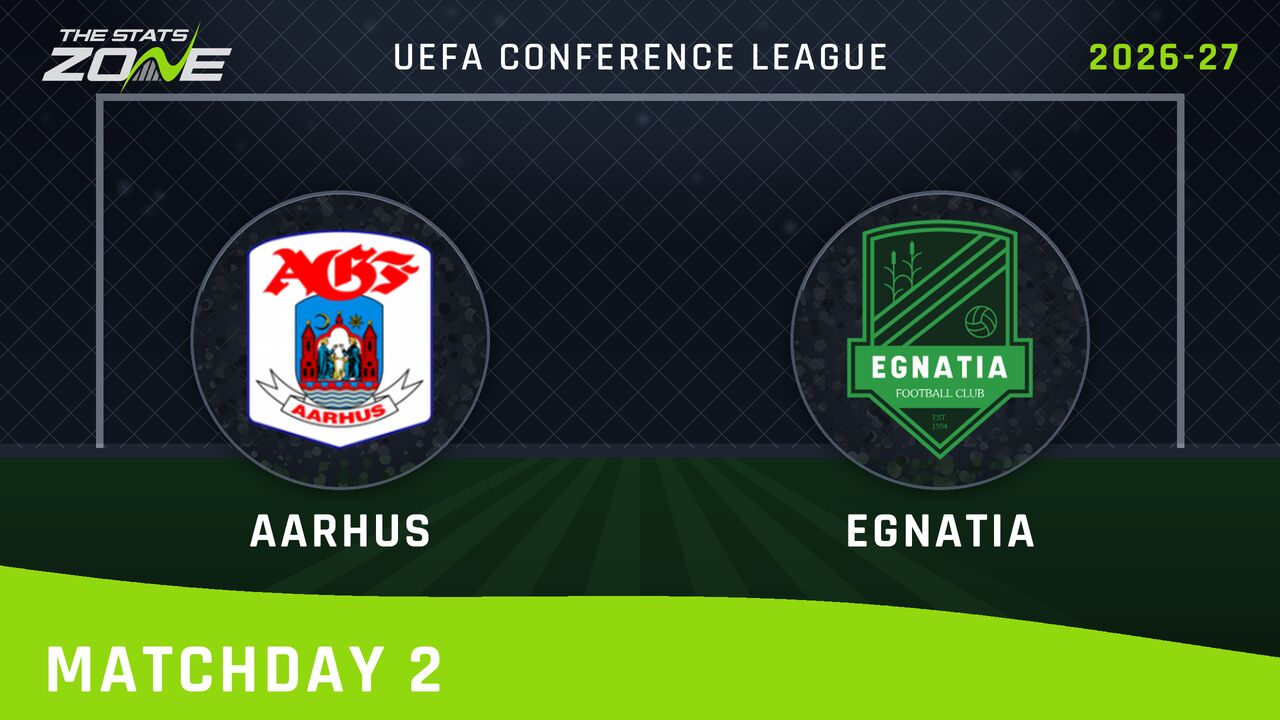 Aarhus vs Egnatia Preview & Prediction | 2026-27 UEFA Conference League | League Phase