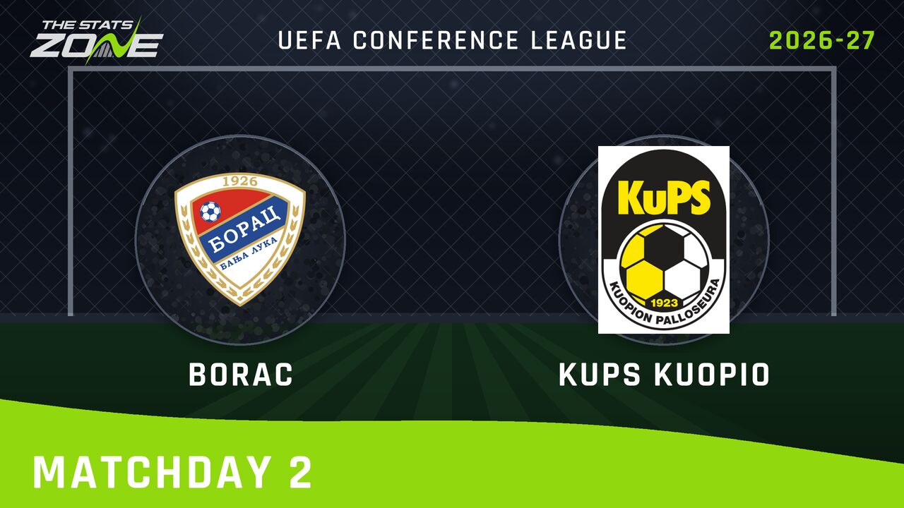 Borac Banja Luka vs KuPS Preview & Prediction | 2026-27 UEFA Conference League | League Phase