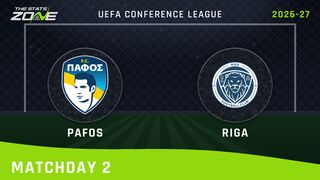 Pafos vs Riga Preview & Prediction | 2026-27 UEFA Conference League | League Phase