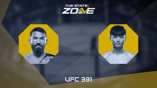 UFC 331: Patricio Pitbull vs Choi Doo-ho Preview & Prediction