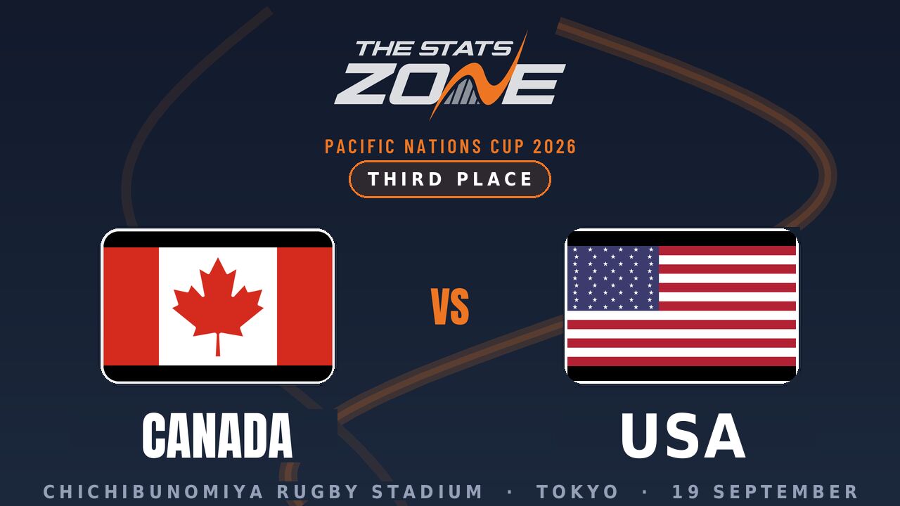 Canada vs USA Preview & Prediction | 2026 Pacific Nations Cup | Third Place Match