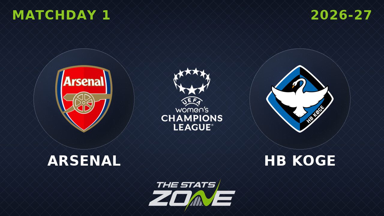 Arsenal vs HB Koge Preview: Team News & Prediction | 2026-27 UEFA Women’s Champions League | League Phase