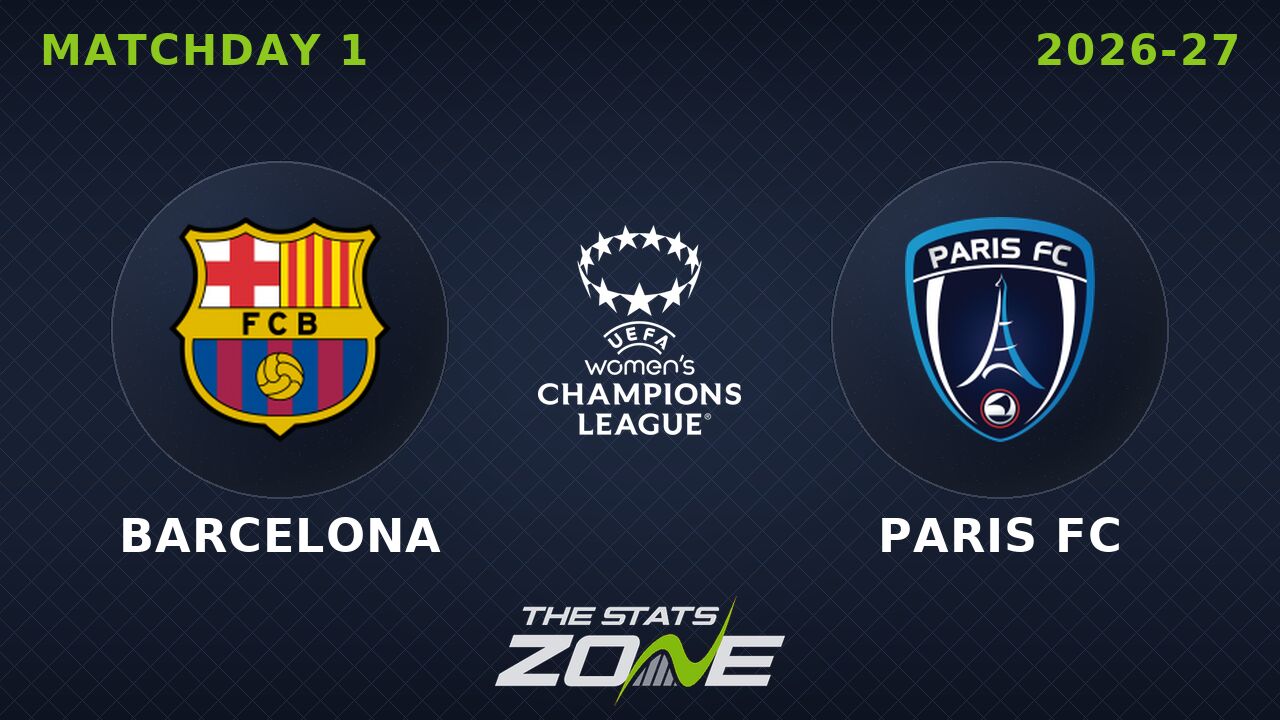Barcelona vs Paris FC Preview: Team News & Prediction | 2026-27 UEFA Women’s Champions League | League Phase