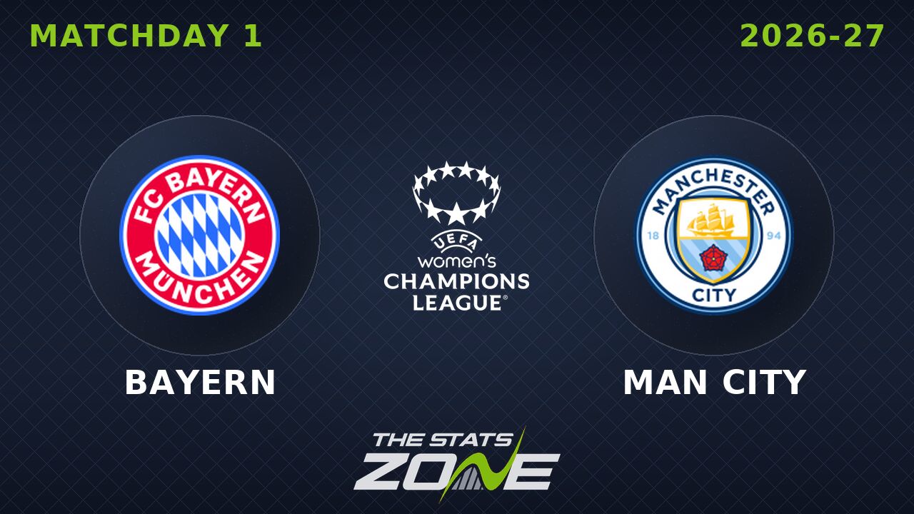 Bayern vs Man City Preview: Team News & Prediction | 2026-27 UEFA Women’s Champions League | League Phase