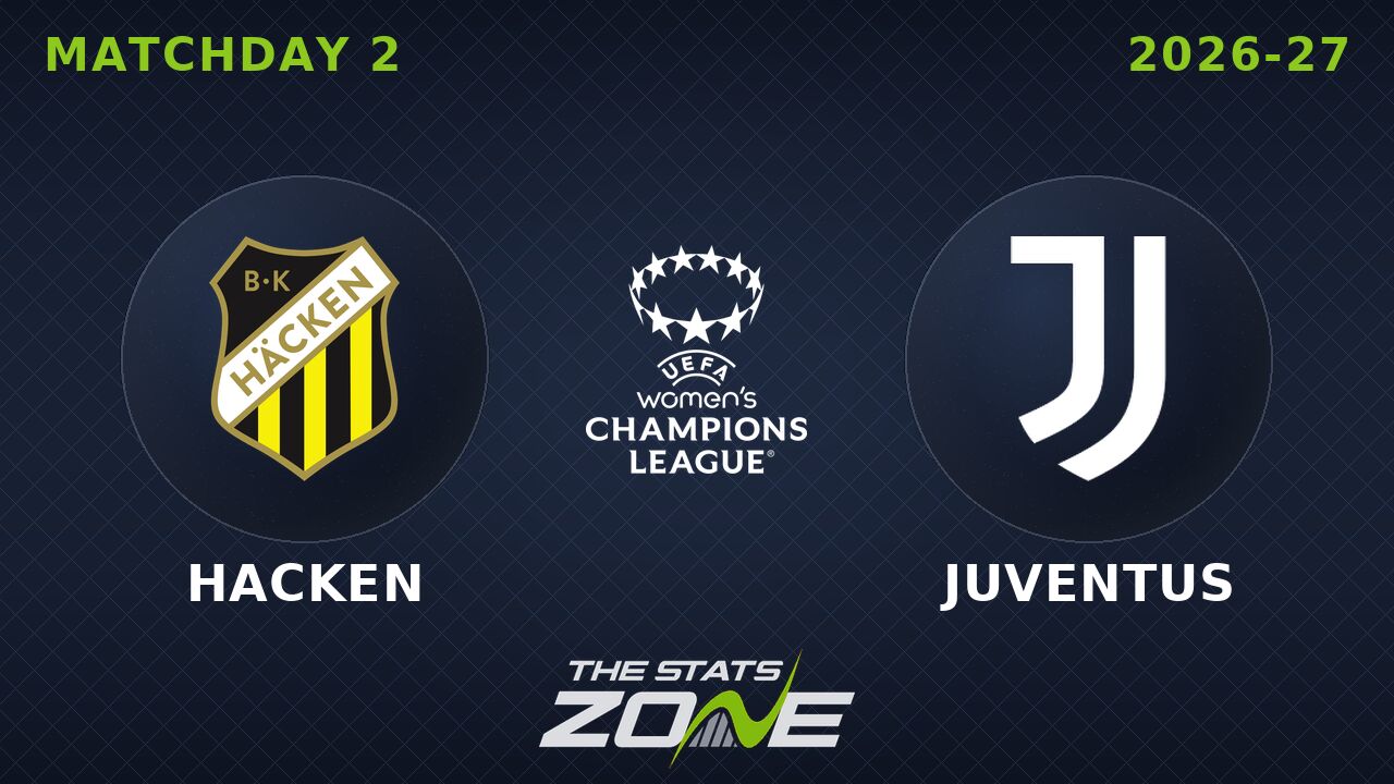 Hacken vs Juventus Preview: Team News & Prediction | 2026-27 UEFA Women's Champions League | League Phase