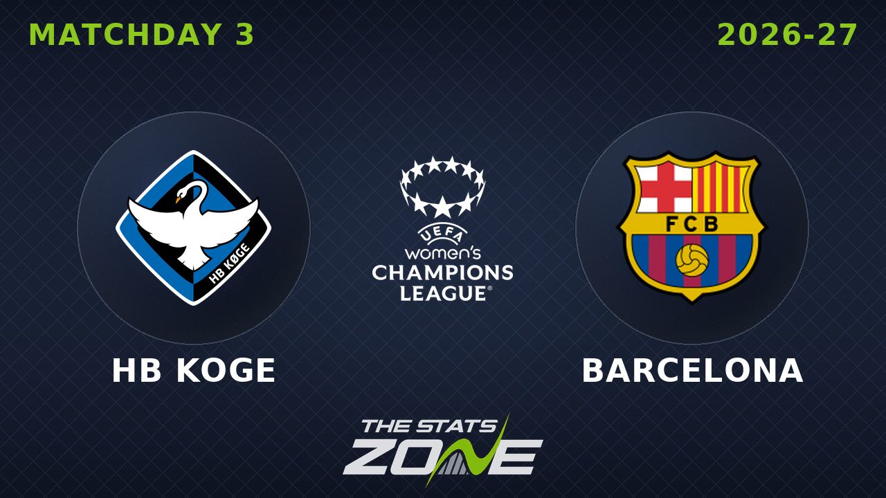 HB Koge vs Barcelona Preview: Team News & Prediction | 2026-27 UEFA Women's Champions League | League Phase