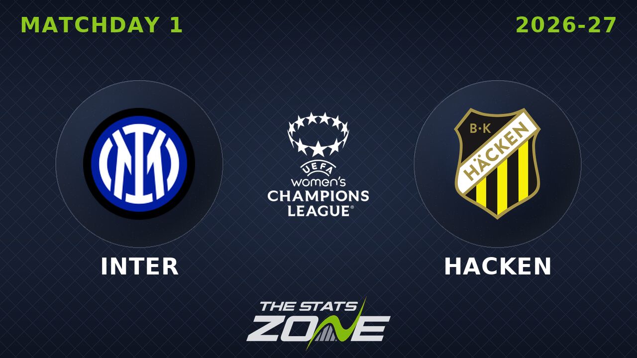 Inter vs Hacken Preview: Team News & Prediction | 2026-27 UEFA Women’s Champions League | League Phase