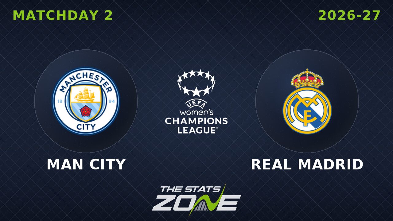 Man City vs Real Madrid Preview: Team News & Prediction | 2026-27 UEFA Women's Champions League | League Phase