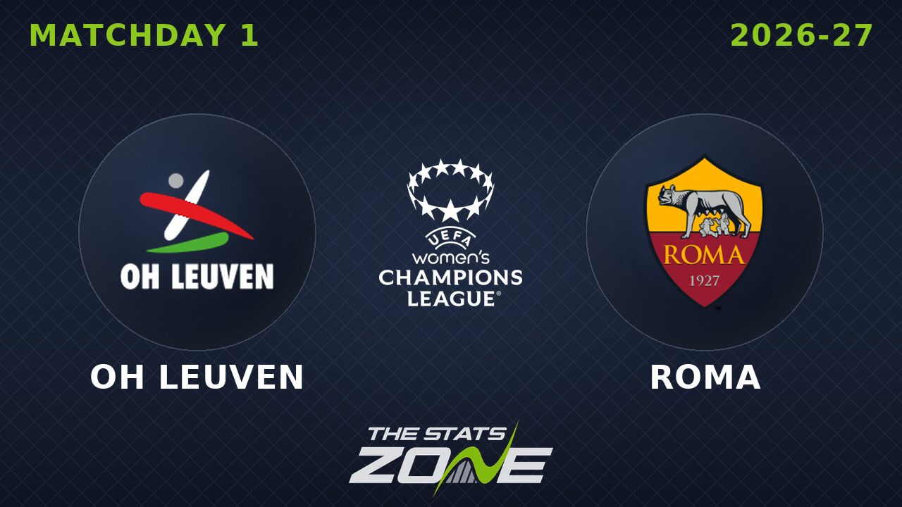 OH Leuven vs Roma Preview: Team News & Prediction | 2026-27 UEFA Women’s Champions League | League Phase