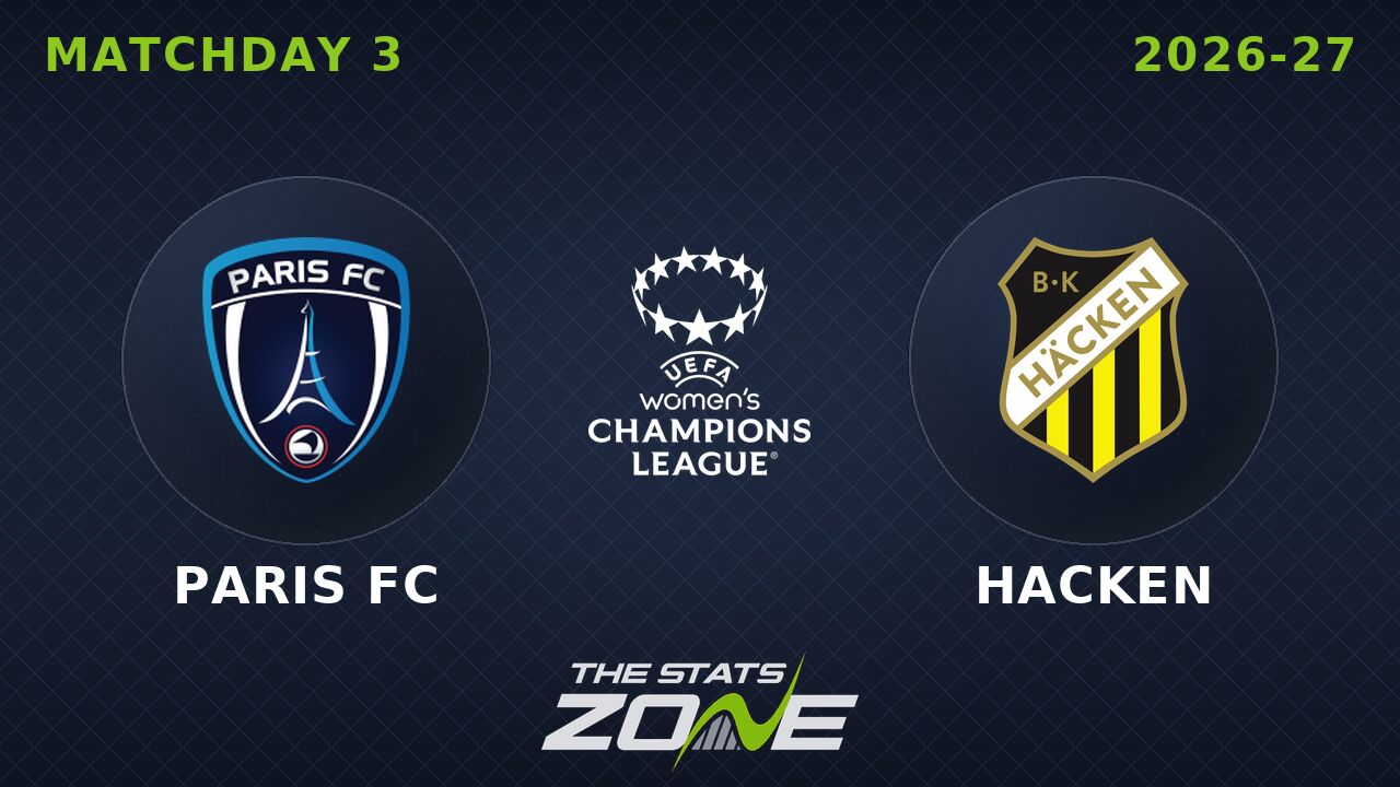 Paris FC vs Hacken Preview: Team News & Prediction | 2026-27 UEFA Women's Champions League | League Phase