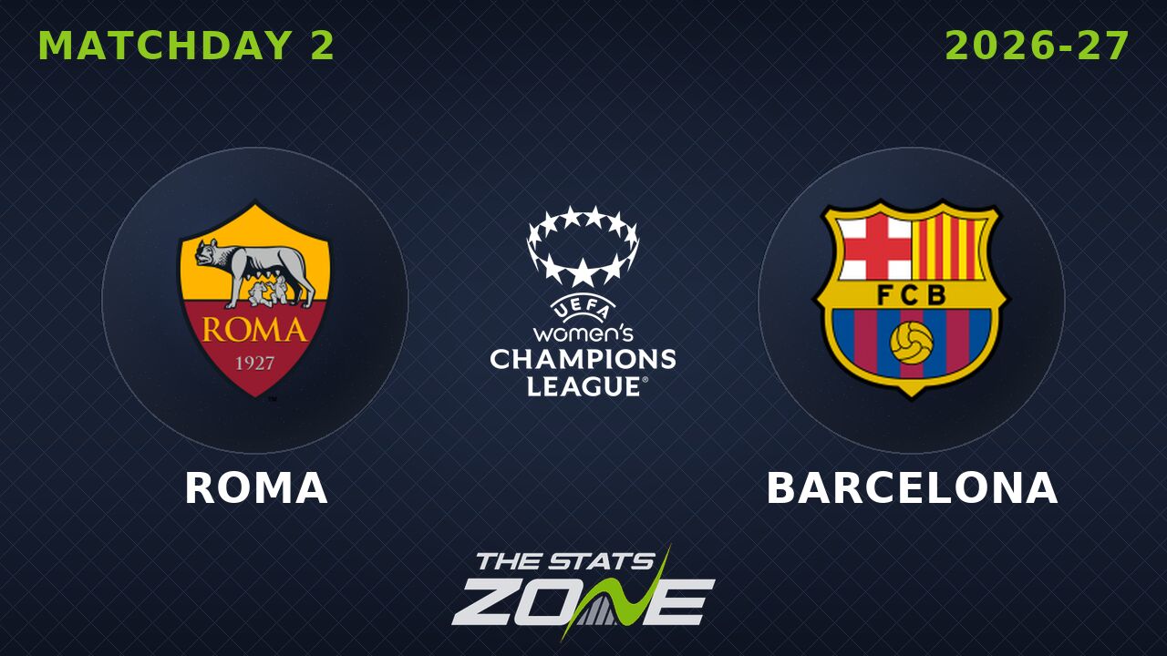 Roma vs Barcelona Preview: Team News & Prediction | 2026-27 UEFA Women's Champions League | League Phase