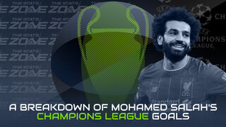 A Breakdown Of Mohamed Salah’s Champions League Goals