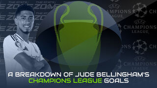 A breakdown of Jude Bellingham's Champions League goals